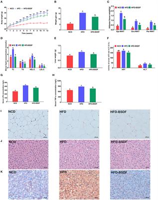 Bamboo shoot dietary fiber alleviates gut microbiota dysbiosis and modulates liver fatty acid metabolism in mice with high-fat diet-induced obesity